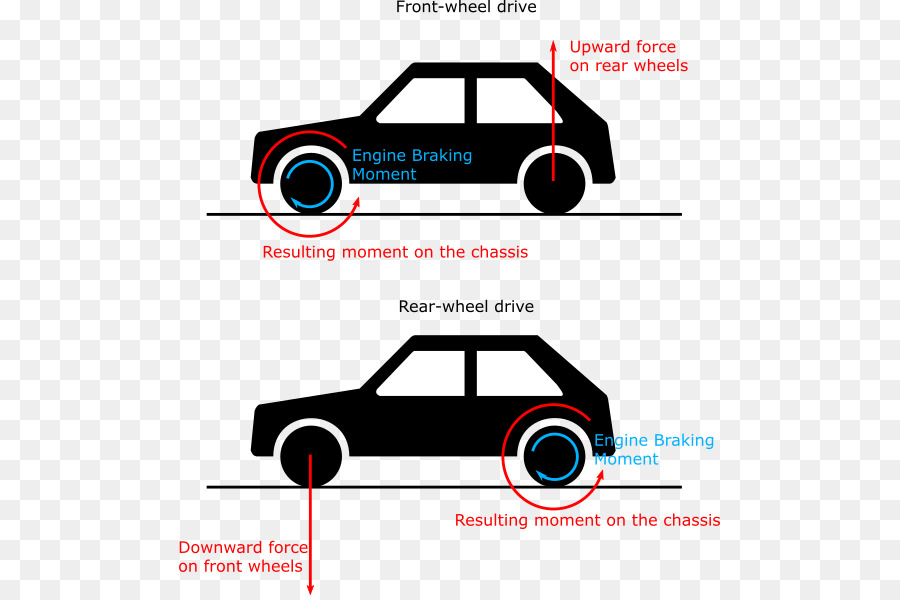 Carro，De Veículos A Motor PNG