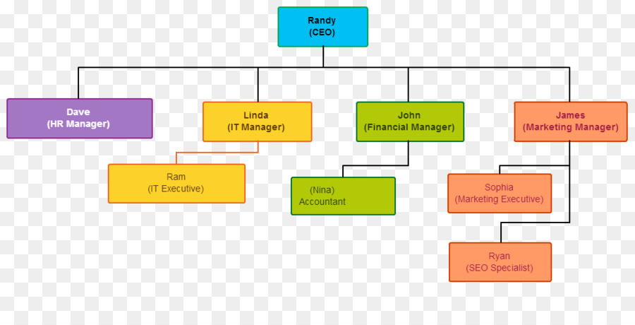 Marca，Organização PNG