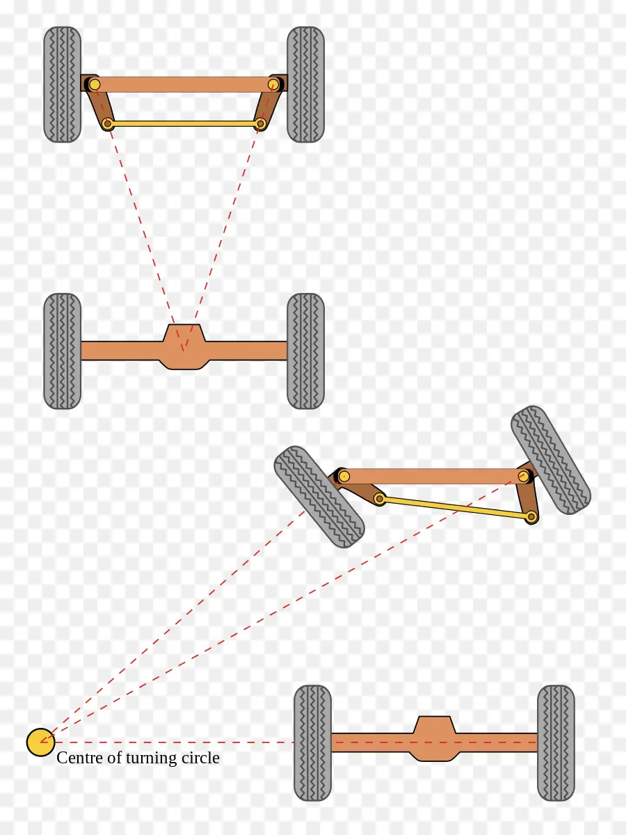 Mecanismo De Direção，Rodas PNG