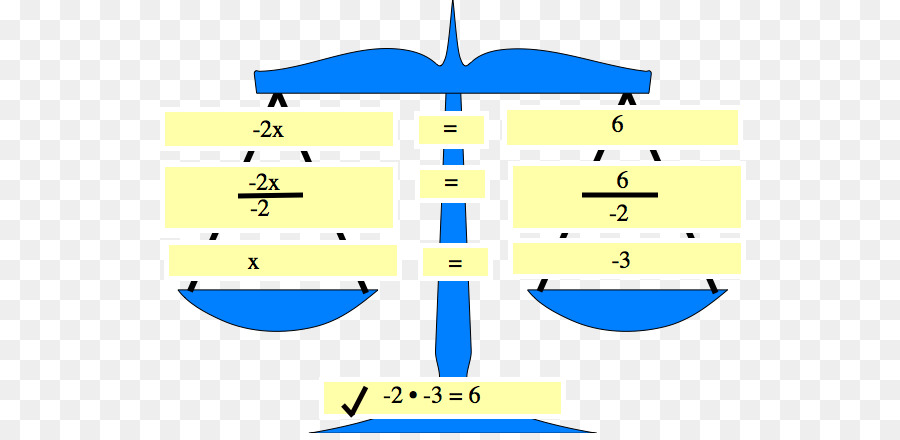 Equação Linear，Equação PNG