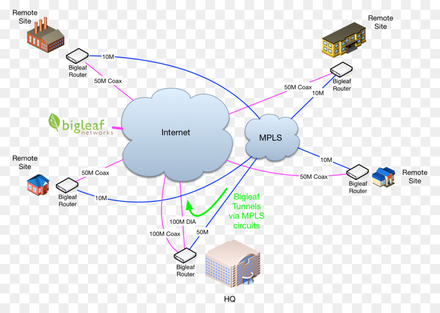 Diagrama De Rede，Internet PNG