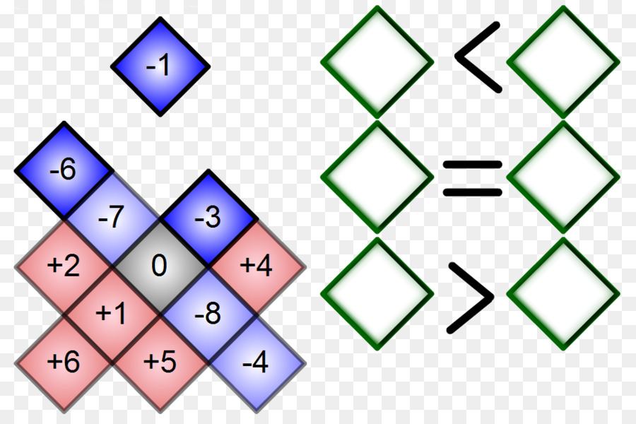 Matemática，Número PNG