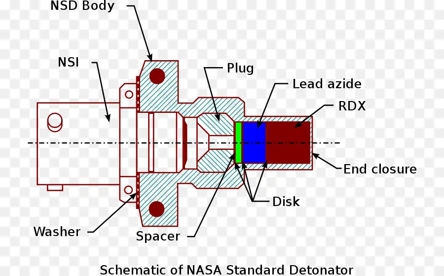 Detonador Da Nasa，Esquemático PNG