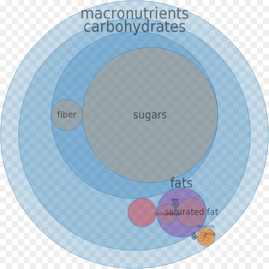 Pan Dulce，Portuguesa Pão Doce PNG