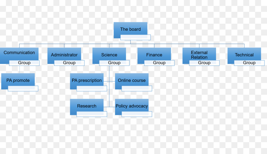 Organização，Estrutura Organizacional PNG