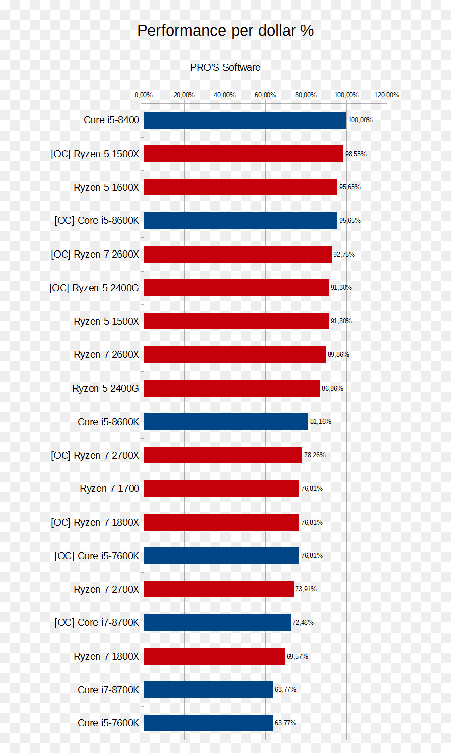 Gráfico De Desempenho，Cpu PNG