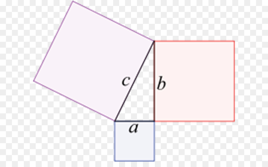 Euclides Elementos De，O Teorema De Pitágoras PNG