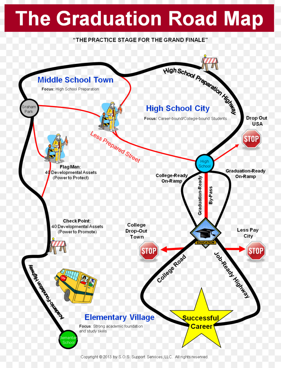 Mapa，Mapa Rodoviário PNG