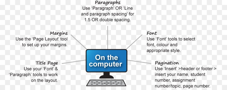 Ensaio，Fiveparagraph Ensaio PNG