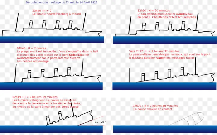 Naufrágio Do Rms Titanic，Grande Escadaria Do Rms Titanic PNG