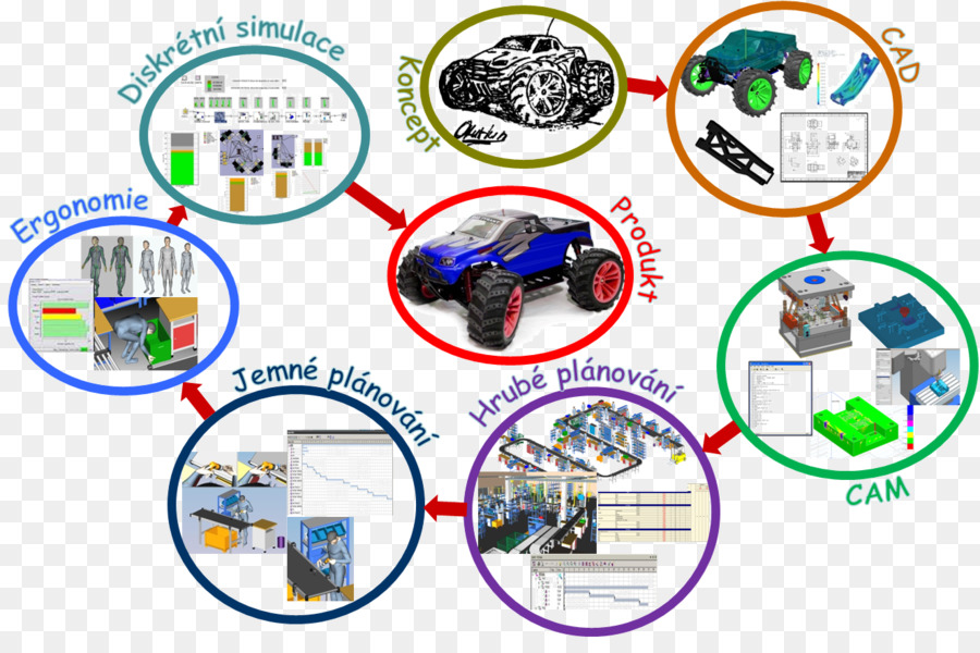 Ciclo De Vida Do Produto，Fabricação PNG