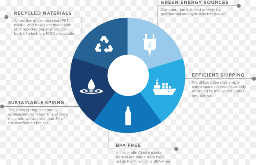 Infográfico，Diagrama De PNG