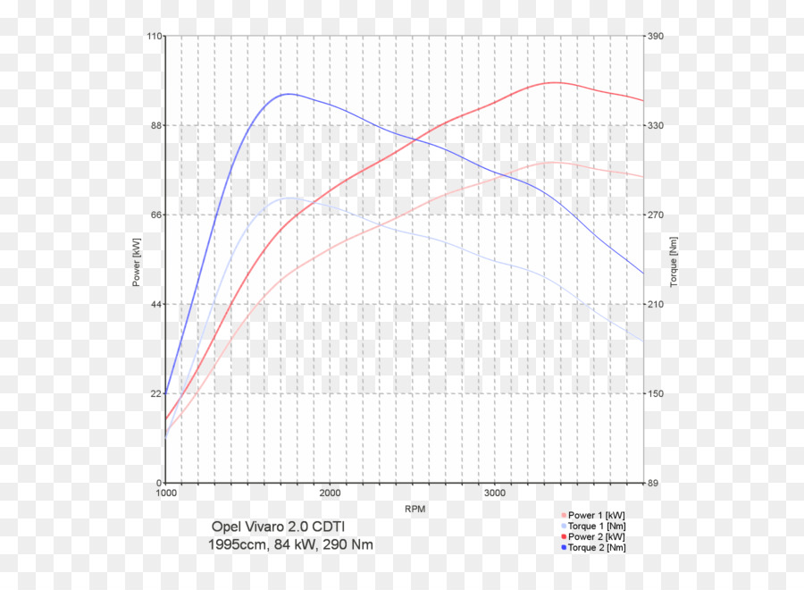 Gráfico，Dados PNG