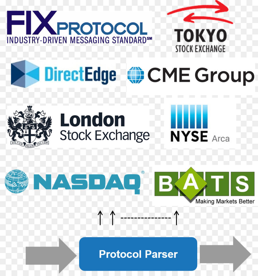 Intercâmbio De Informação Financeira，Nyse PNG