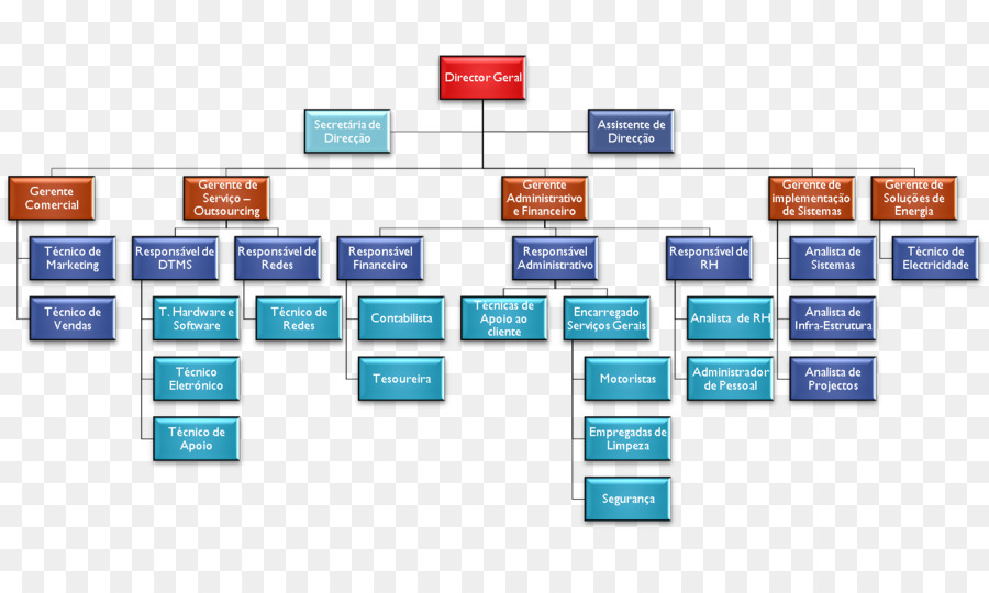 Organograma，Gráfico PNG