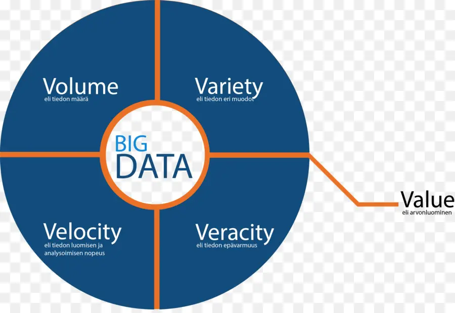 Big Data，Dados PNG
