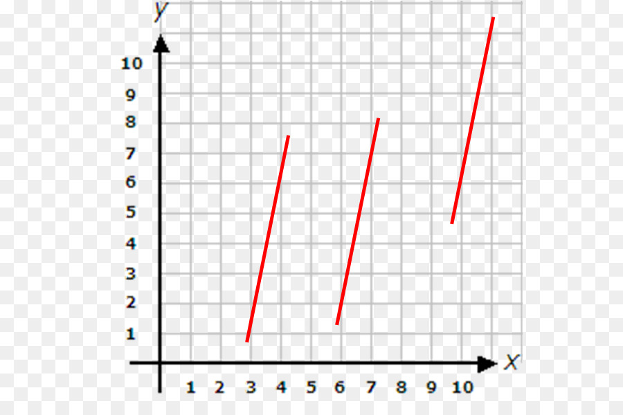 Gráfico，Linha PNG