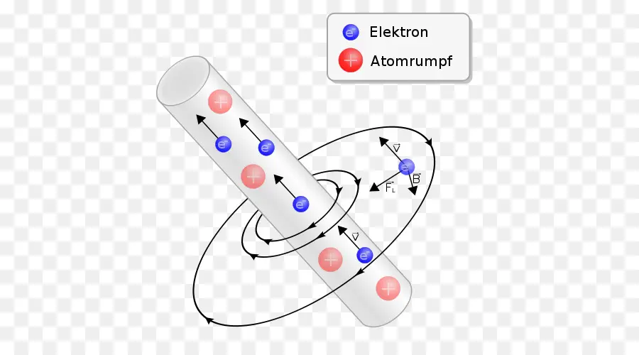 Elétrons，Átomo PNG