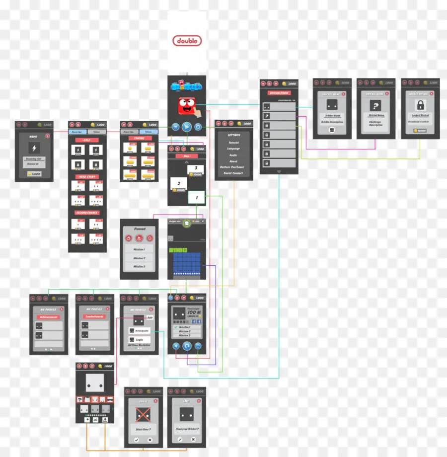 Wireframe Do Aplicativo，Aplicativo PNG