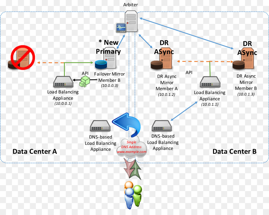 Diagrama De，Espelho PNG