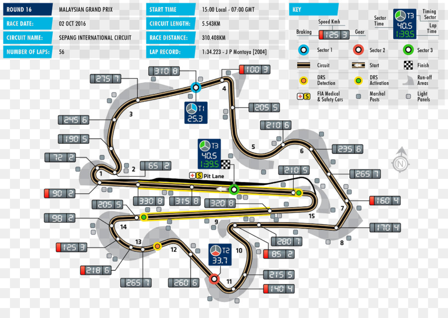 2016 Formula One World Championship，Circuito Internacional De Sepang PNG