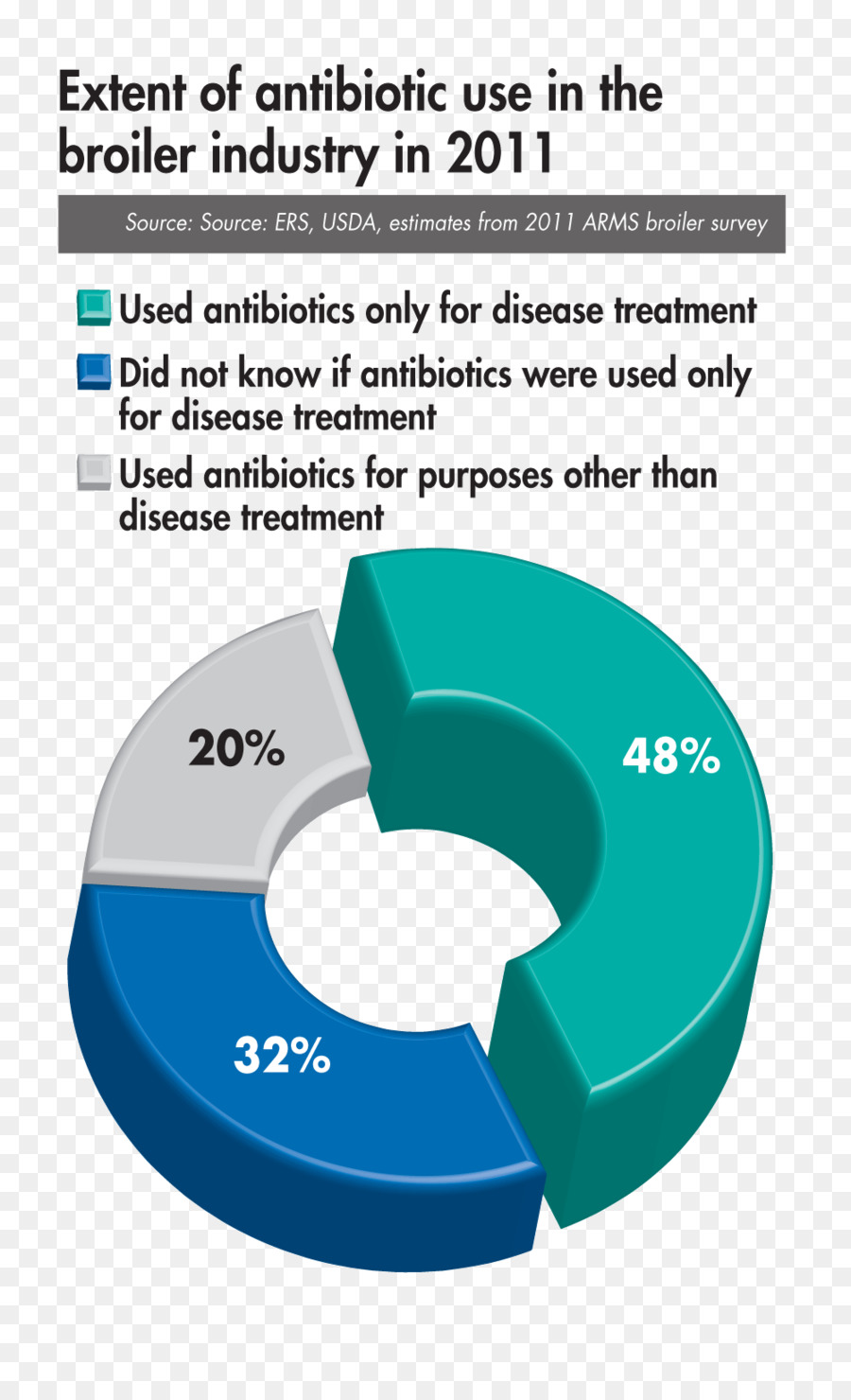 O Uso De Antibióticos Na Pecuária，Antibióticos PNG