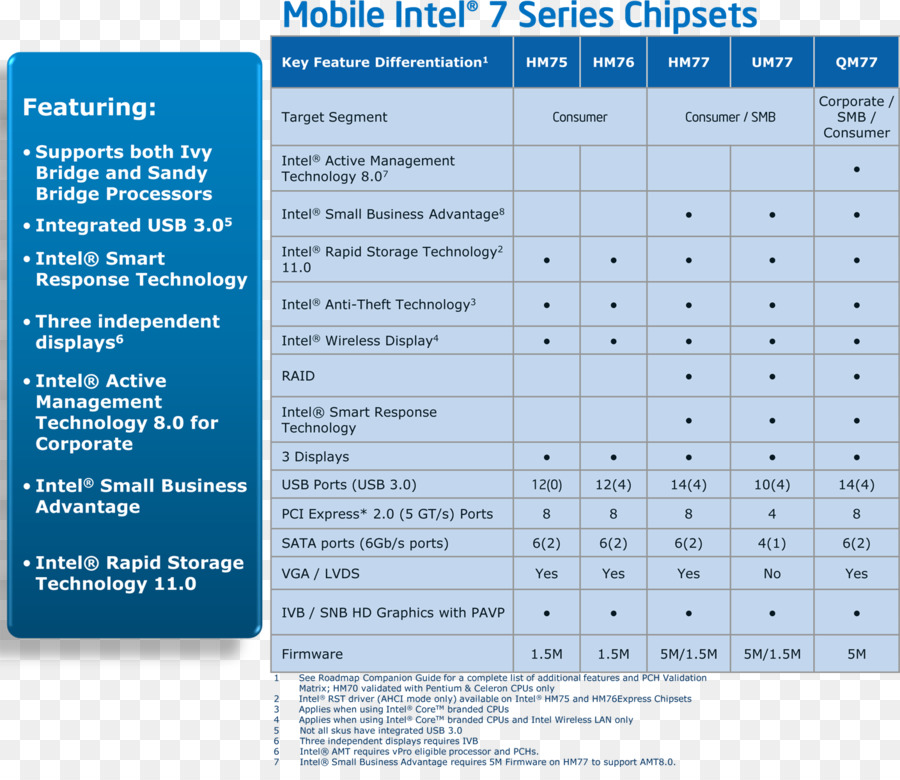 Intel，Ivy Bridge PNG