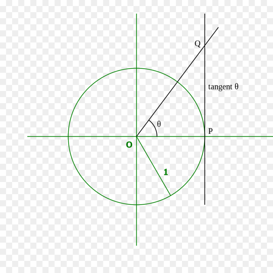 Círculo Com Tangente，Geometria PNG