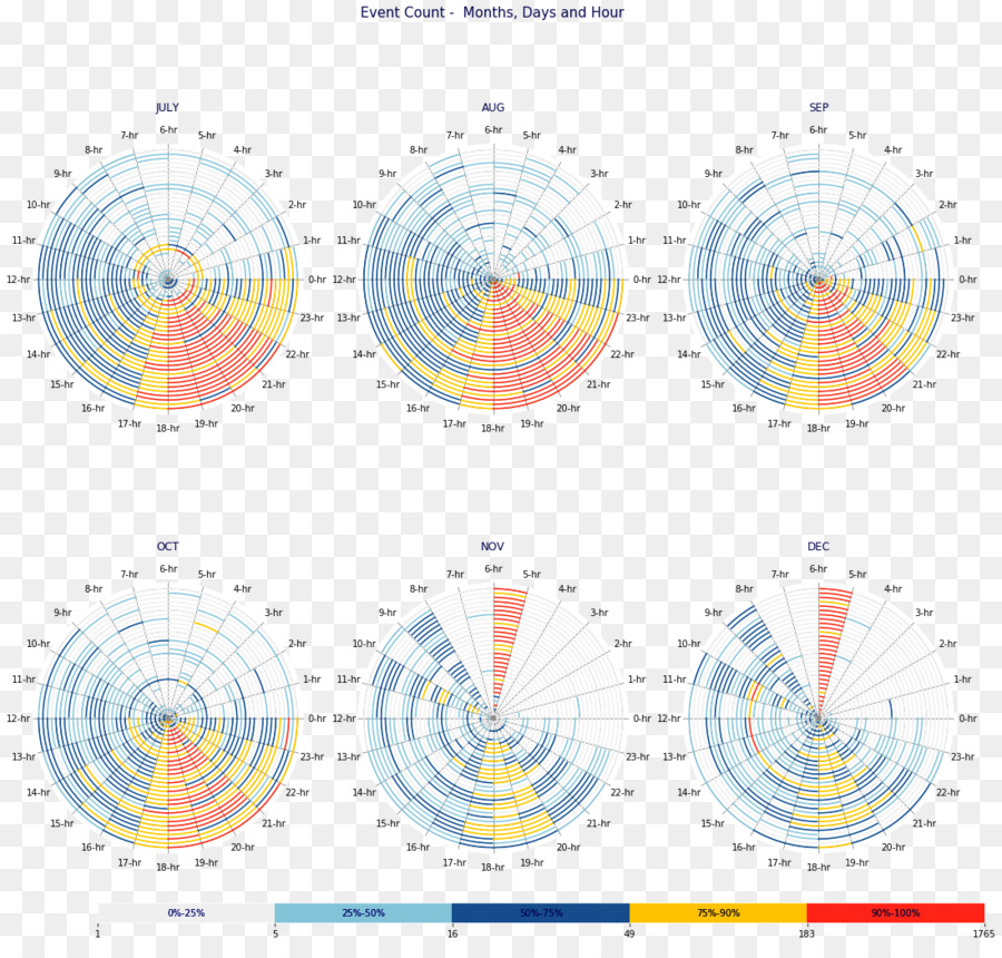 Dados，Visualização PNG