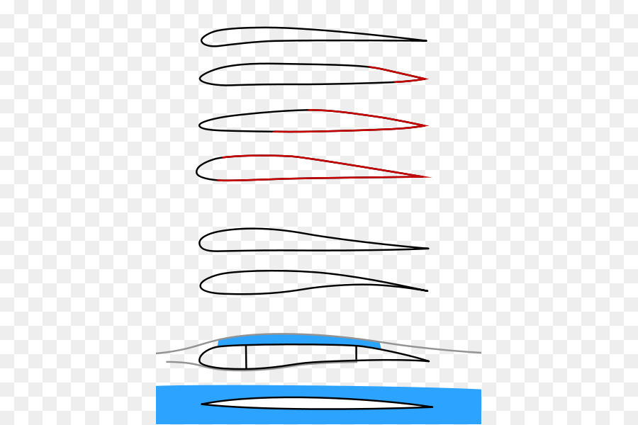 De Avião，Fixedwing Aeronaves PNG