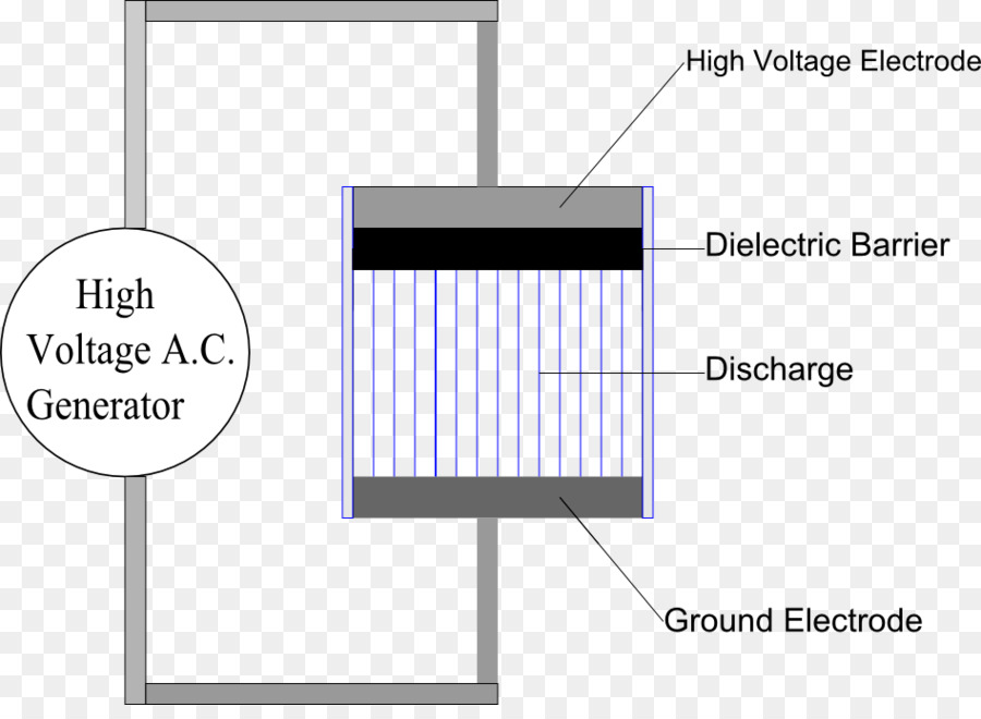 Descarga Elétrica，Dielétrico Barreira De Descarga PNG