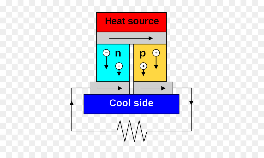 Gerador Termelétrico，Aquecer PNG