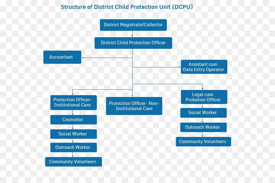 Organização，Proteção Infantil PNG