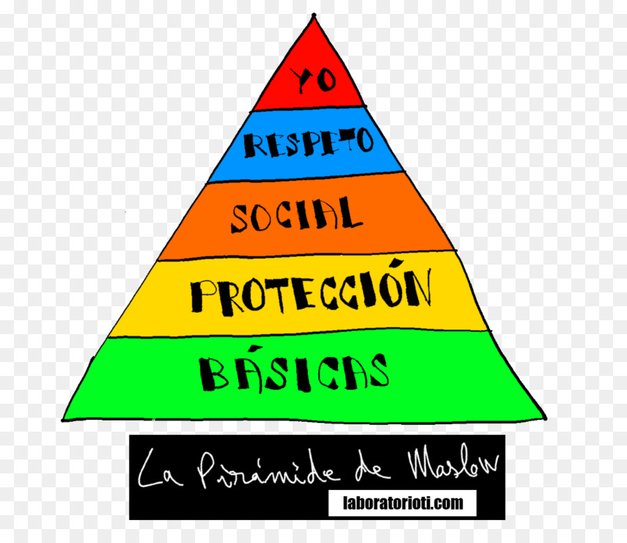Hierarquia De Necessidades De Maslow Motivação Pirâmide Png