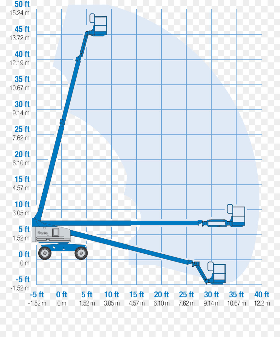 Plataformas De Trabalho Aéreo，Cherry Picker PNG