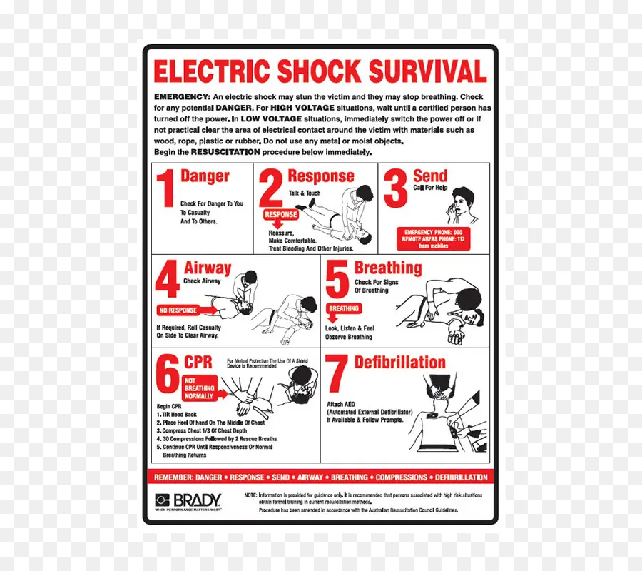 Guia De Sobrevivência Ao Choque Elétrico，Emergência PNG