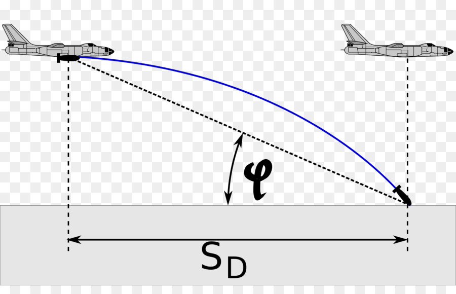 Trajetória Da Aeronave，Aeronave PNG