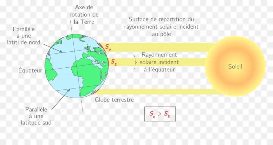 Diagrama Da Terra E Do Sol，Solar PNG