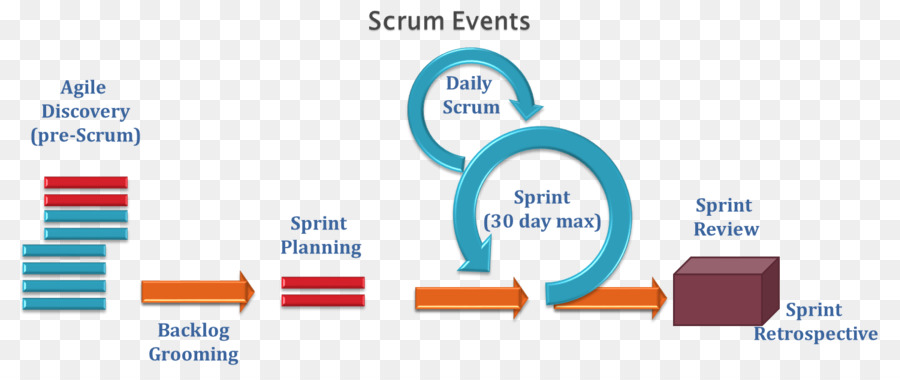 Scrum，Gestão PNG