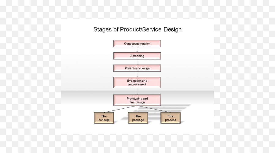 Desenho De Serviço，Desenvolvimento De Novos Produtos PNG