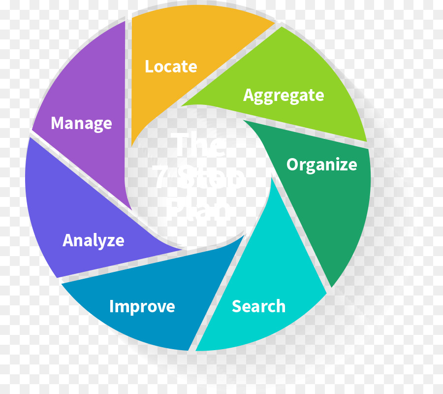 Diagrama De，Gestão PNG