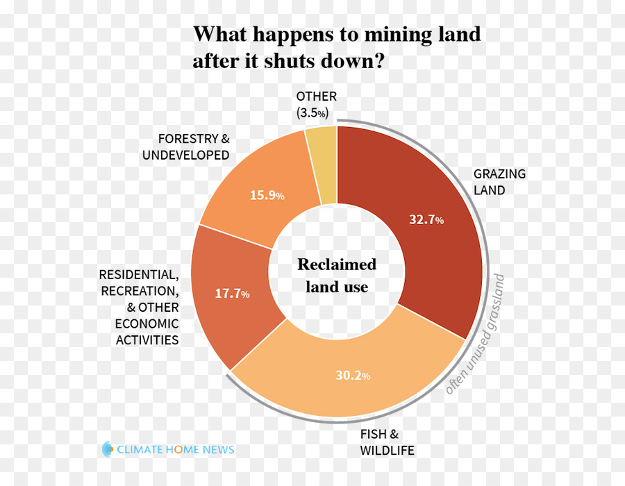 Mineração，Mineração De Carvão PNG