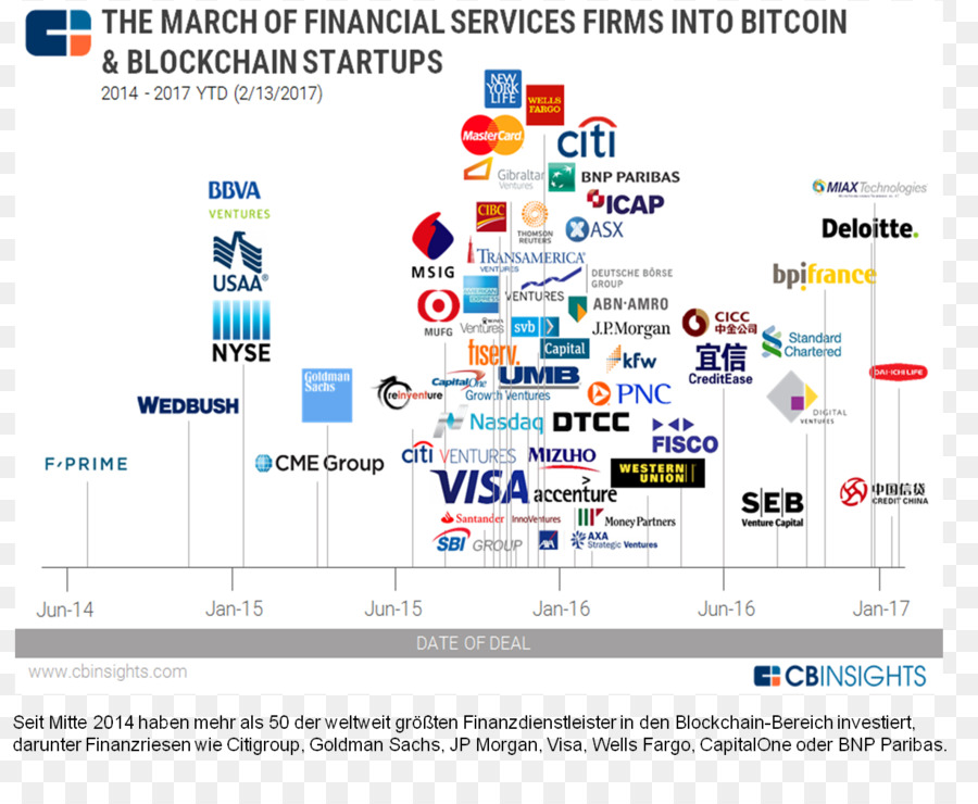 Blockchain，Investimento PNG