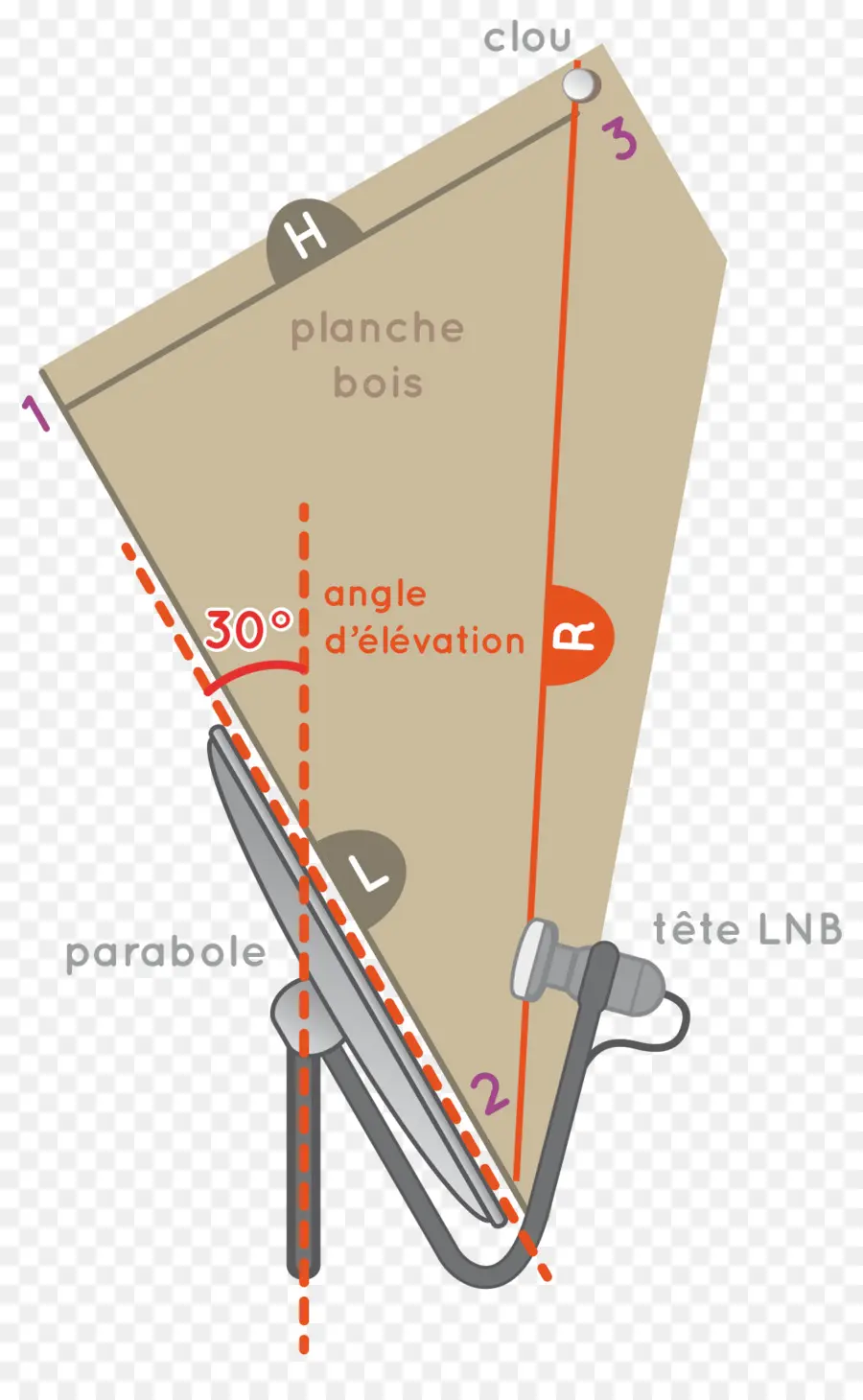 Antena Parabólica，Antena PNG