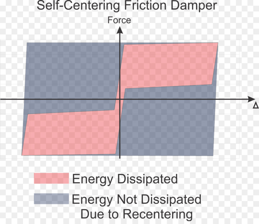 Dissipation，Energy PNG