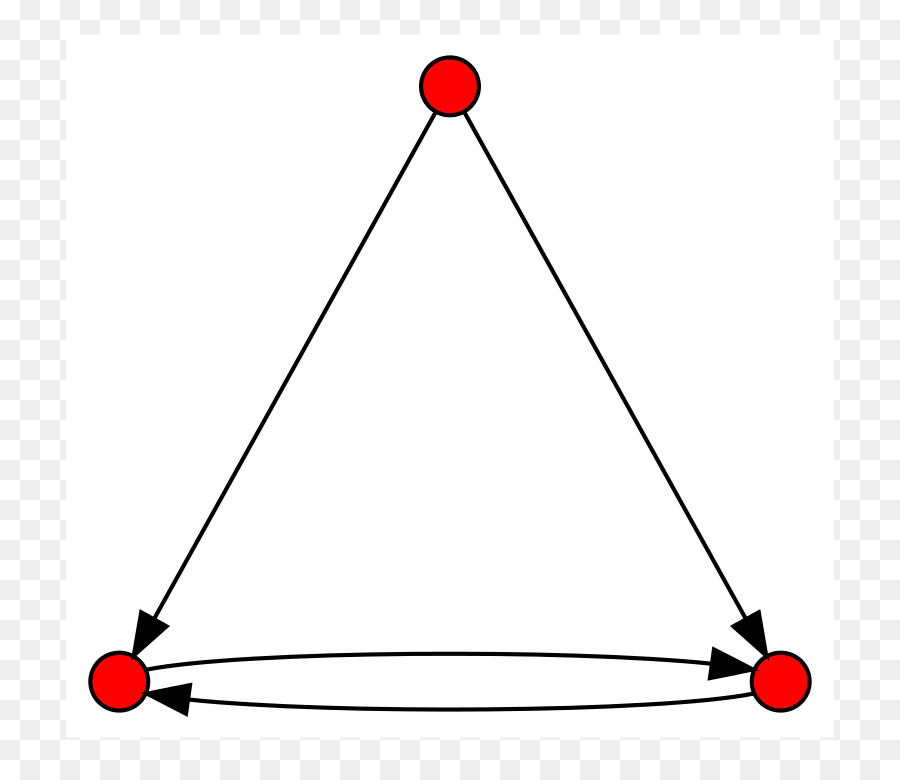 Gráfico Direcionado，Vértice PNG