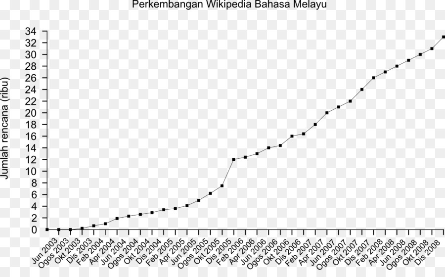 Letão Wikipédia A Enciclopédia Livre，31 Kisah Sahabat Sayap Dari Syurga PNG