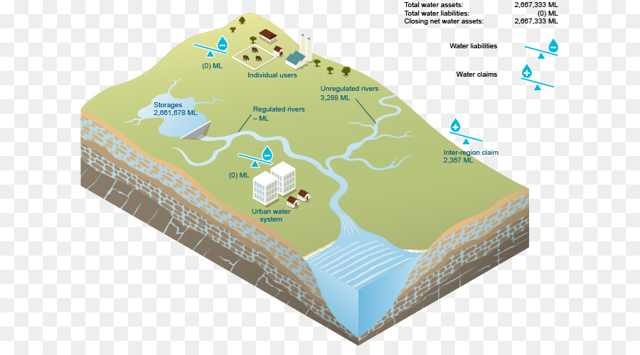 Recursos Hídricos，água PNG