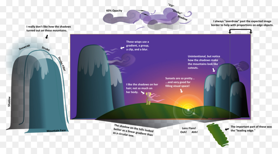 Diagrama Meteorológico，Nuvens PNG