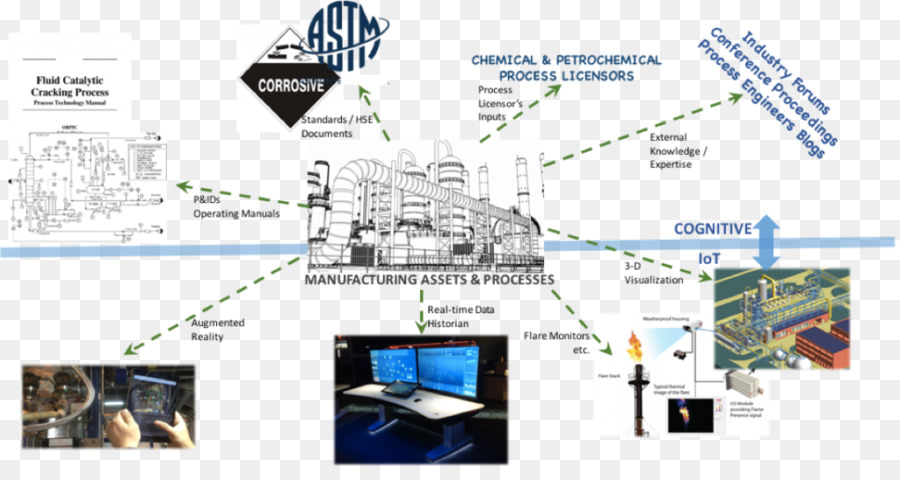Refinaria De Petróleo，Internet Das Coisas PNG